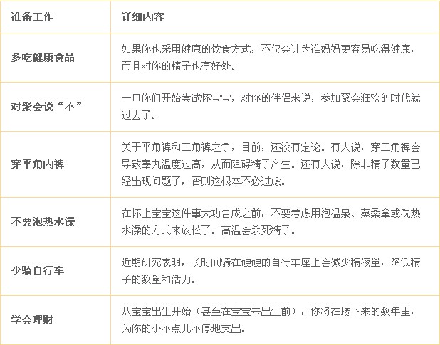怀孕前的准备