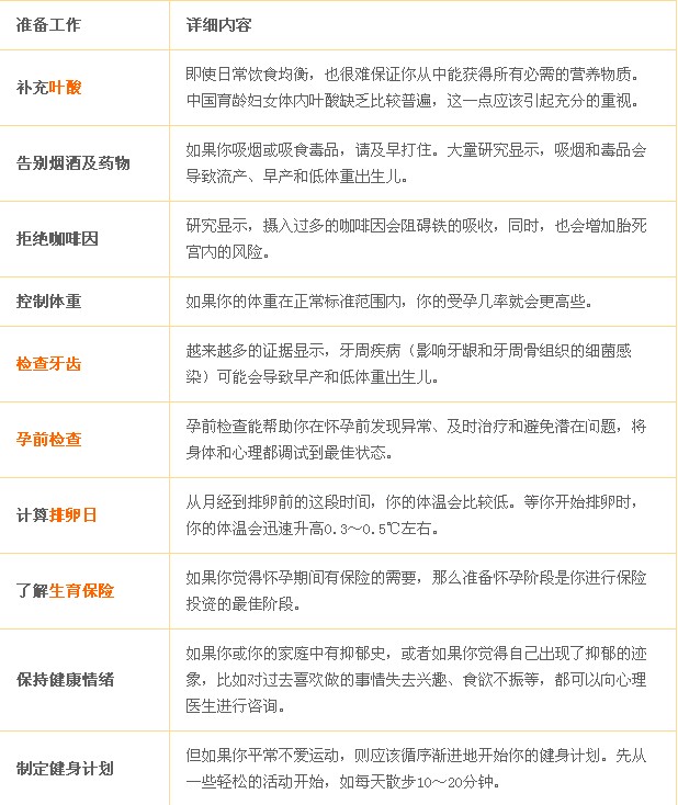 怀孕前的准备