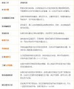 【怎样才能怀孕】怎样才能快速怀孕_怎样才能知