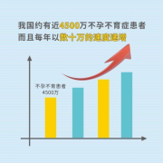 担心试管婴儿长大后有弊端，康健弓爱东给你最
